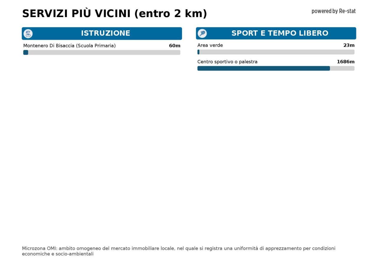 Vendita Casa indipendente, Montenero di Bisaccia foto