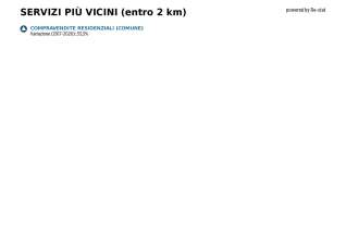 Vendita Casa indipendente, Furci Vendita Casa indipendente, Furci