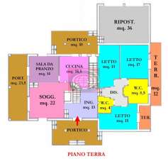 Vendita Villa, Cesena