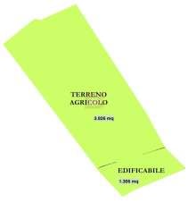 Vendita Terreno Residenziale, Bertinoro Vendita Terreno Residenziale, Bertinoro